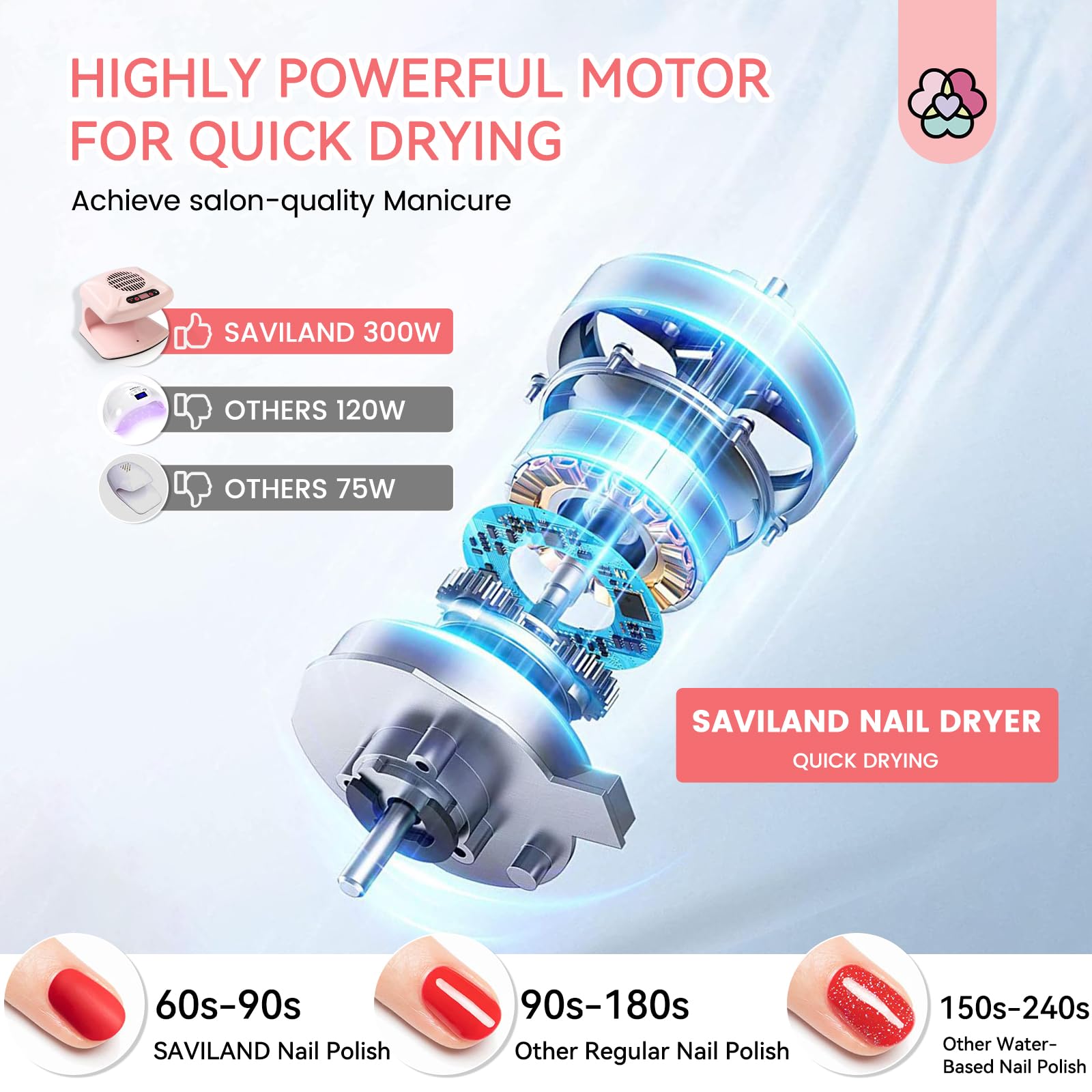300W Quick Drying Nail Dryer for Regular Polish and Manicures - Image 7