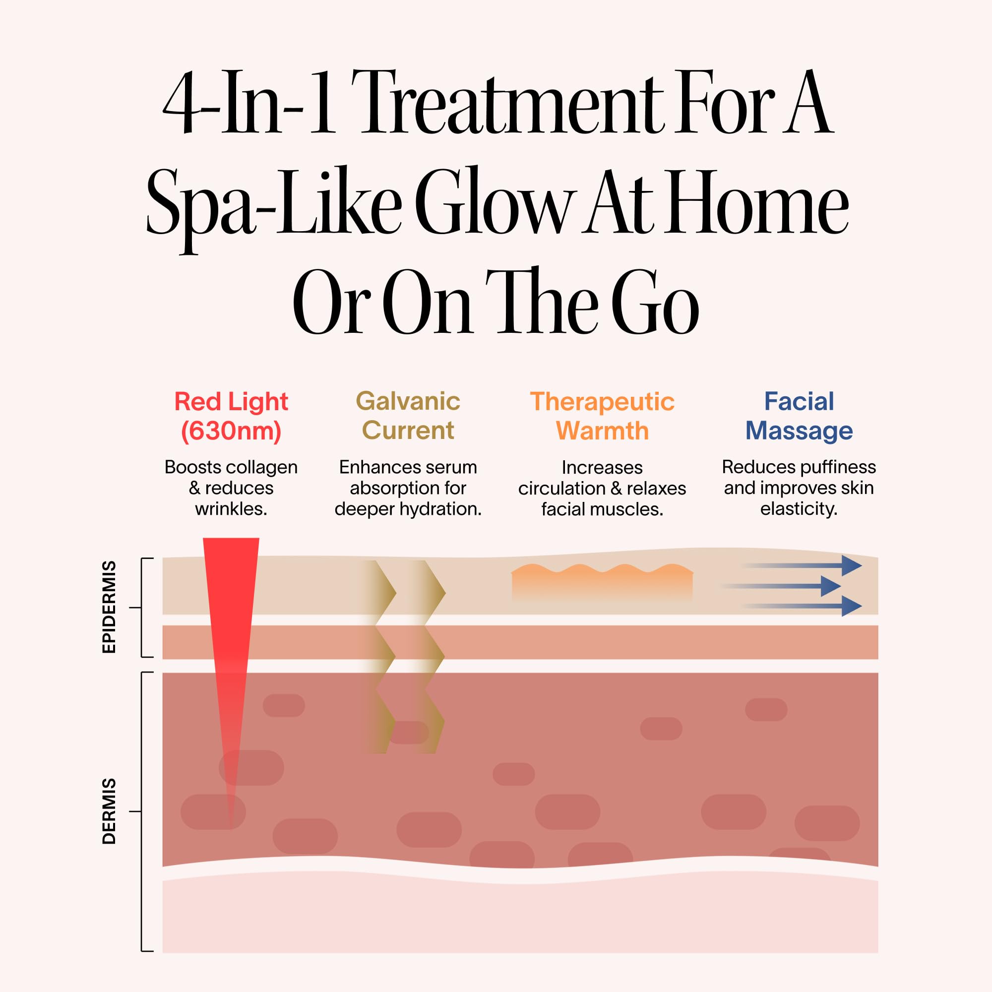 4-in-1 Red Light Therapy Wand for Face & Neck - Image 8